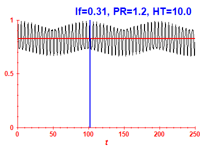 Survival probability